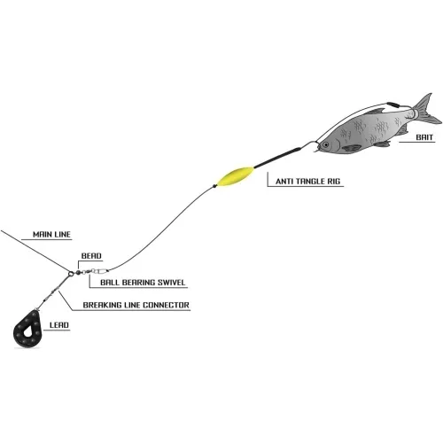 black-cat-przypon-sumowy-anti-tanglerig-2m-splawik-podwodny-marka-black-cat