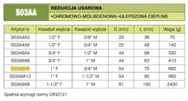 jonnesway-redukcja-udarowa-3-4-x-1-s03a6a8