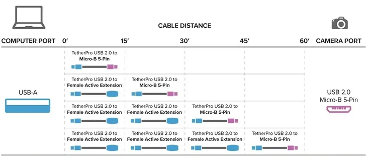 kabel-tether-tools-cu5430-usb-46m-zolty-marka-tether-tools