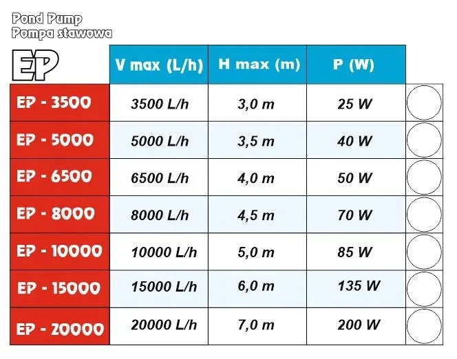 energooszczedna-pompa-wodna-eco-ep-3500-do-fontann-i-filtrow-25w-kod-producenta-m060