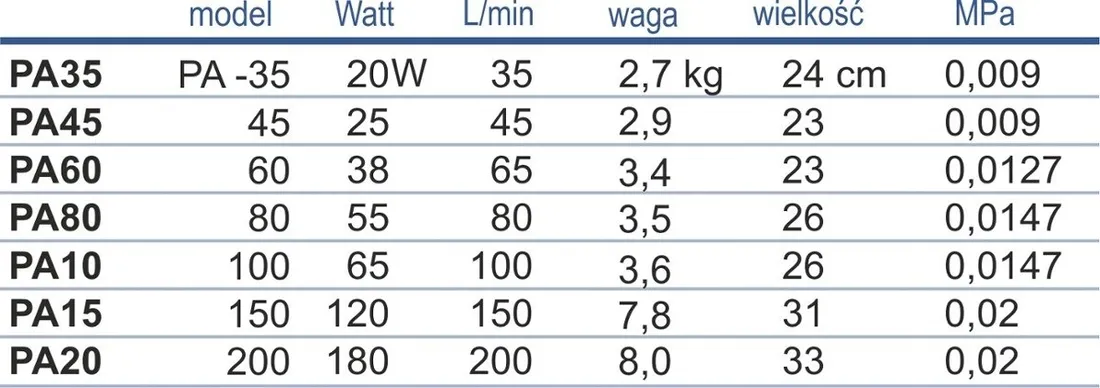 pompa-happet-65-w-ponad-5000-l-h