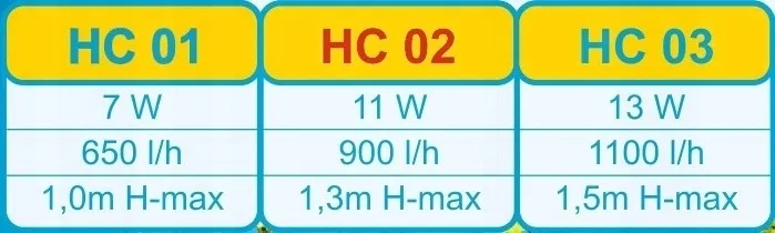 pompa-power-head-hc03-happet