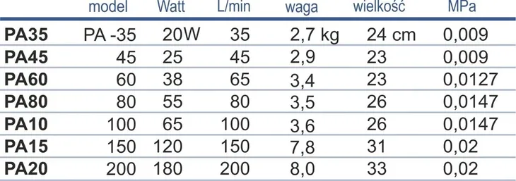 pompa-membranowa-pa-150-happet-wydajnosc-pompy-l-h-ponad-5000-l-h