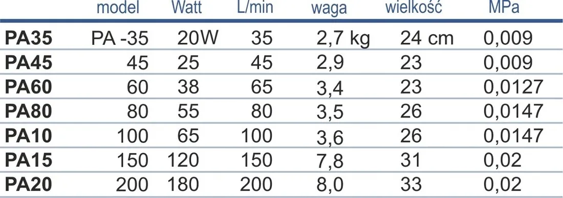 pompa-happet-125-w-ponad-5000-l-h