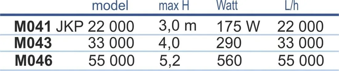 pompa-happet-290-w-ponad-5000-l-h