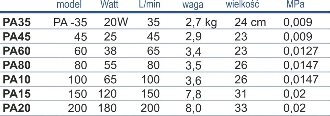 pompa-happet-55-w-2501-5000-l-h