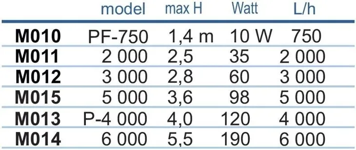 pompa-pf5000-wydajna-pompa-do-fontann-i-filtrow-5000-l-h-wydajnosc-pompy-l-h-2501-5000-l-h