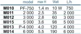 pompa-pf5000-wydajna-pompa-do-fontann-i-filtrow-5000-l-h-wydajnosc-pompy-l-h-2501-5000-l-h