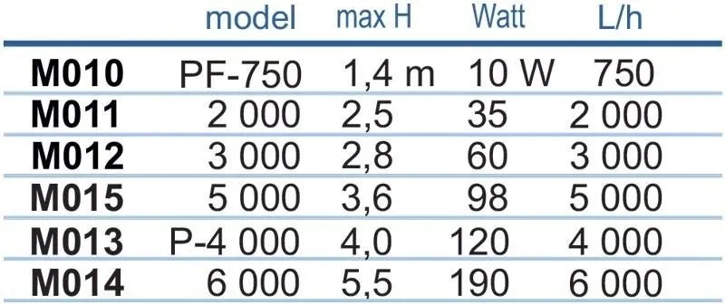 pompa-happet-98-w-2501-5000-l-h