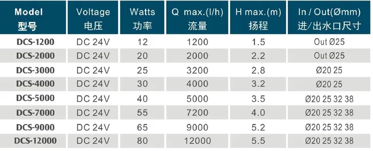 pompa-cyrkulacyjna-dcs-5000-producent-happet