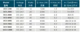pompa-cyrkulacyjna-dcs-5000-producent-happet