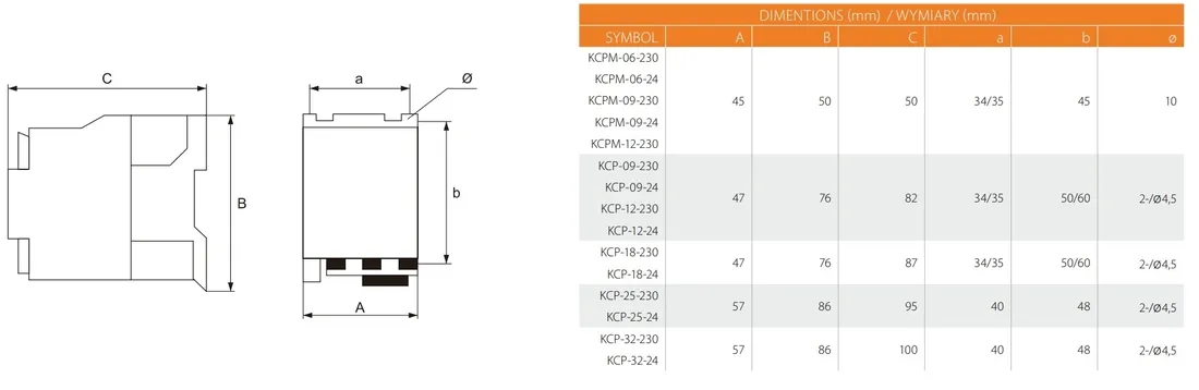 stycznik-kanlux-24101-rodzaj-stycznik