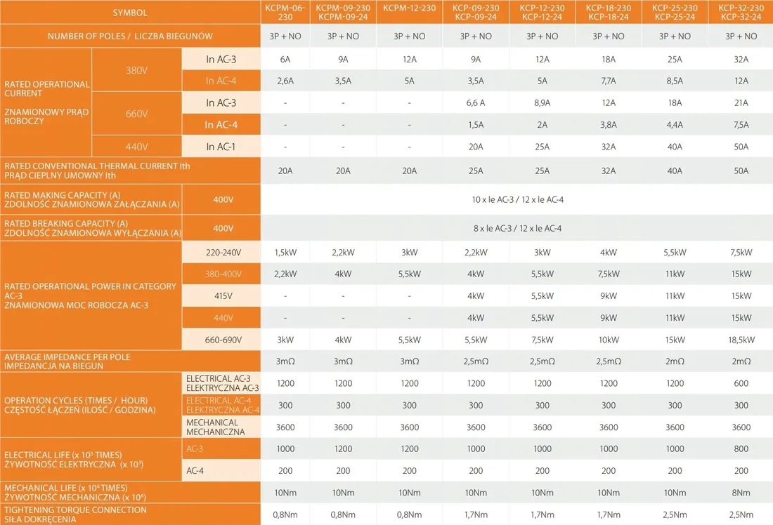 stycznik-kanlux-24101