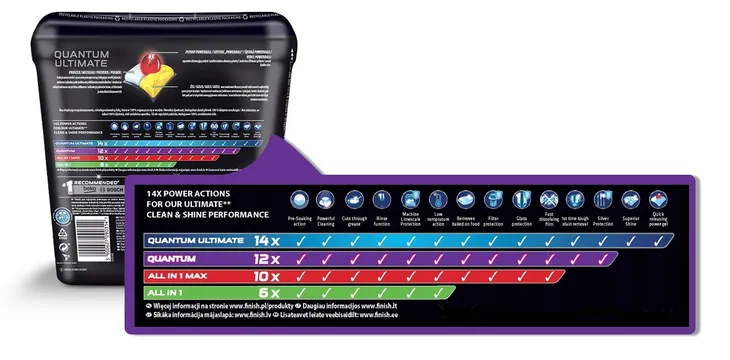 zestaw-finish-quantum-ultimate-sklad-zestawu-czyscik-do-zmywarki
