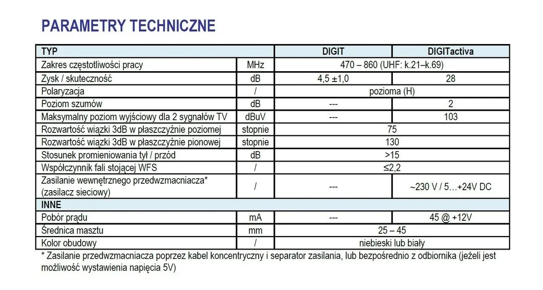 antena-zewnetrzna-activa-digital