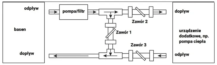 bypass-do-pompy-ciepla-do-basenow-zestaw-basic-srednica-50-mm
