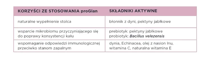 suplementy-dla-psa-bioprom-kaski-rodzaj-suplementy