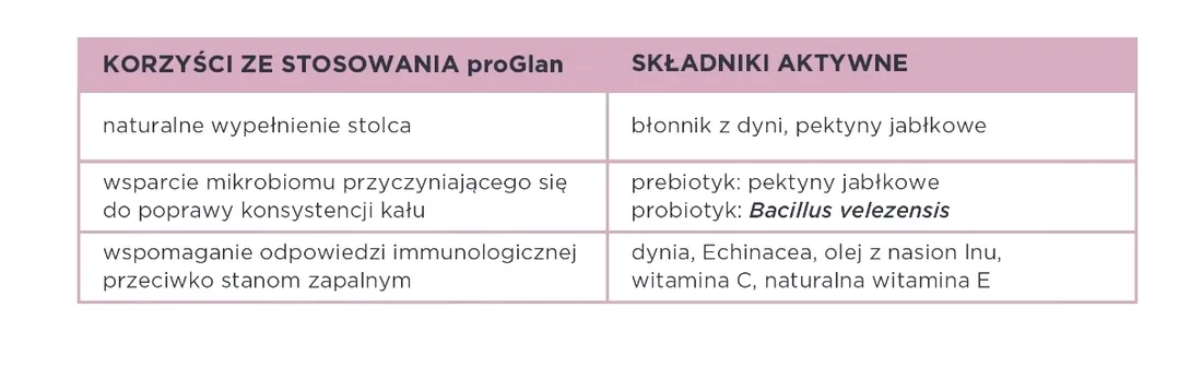 suplementy-dla-psa-bioprom-kaski
