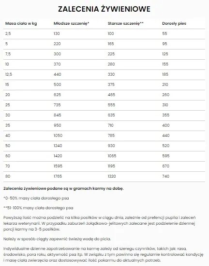 karma-sucha-dla-psow-allergen-management-plus-cod-hy-specific-7-kg