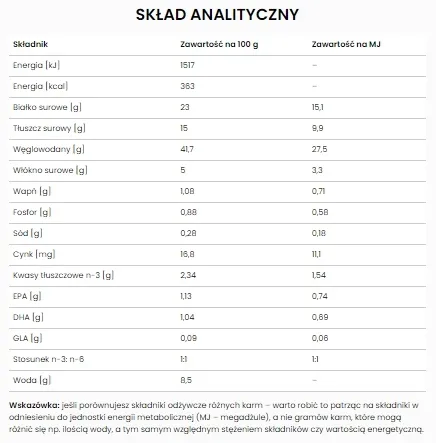 karma-sucha-dla-psow-allergen-management-plus-cod-hy-specific-7-kg