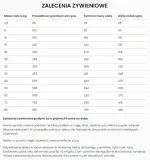specific-crd-2-weight-control-12-kg-wiek-zwierzecia-psy-dorosle