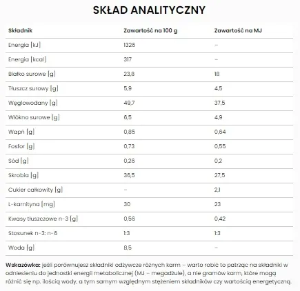 specific-crd-2-weight-control-12-kg-karmy-specjalne-dla-psow-z-nadwaga