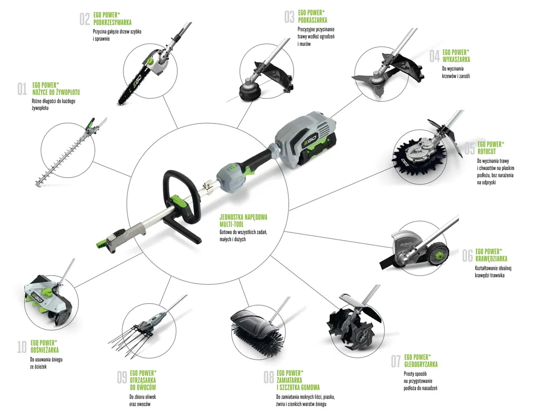 ego-nozyce-do-zywoplotu-akumul-multitool-hta2000