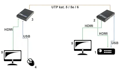 extender-hdmi-usb-ex-100-4k-stan-nowy-kod-producenta-hdmi-usb-ex-100-4k
