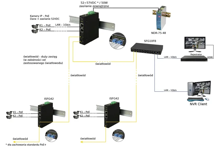 isfg42-switch-przemyslowy-2xpoe-2xsfp-kod-producenta-isfg42-stan-nowy