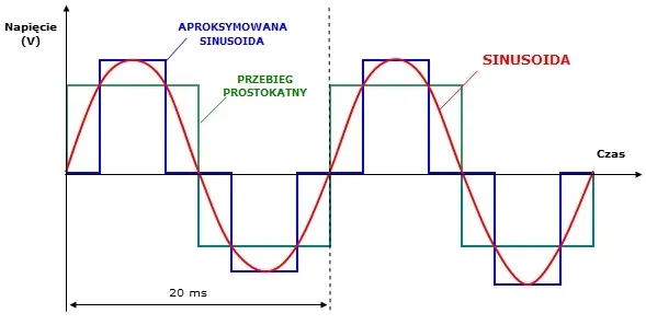 transformator-azo-digital-3sip300024-stan-opakowania-oryginalne