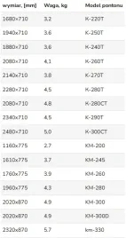 podloga-pompowana-air-deck-km-300
