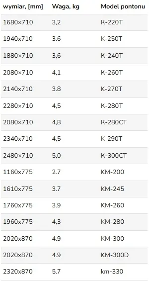podloga-pompowana-air-deck-km-260-stan-nowy