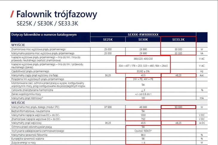 inwerter-solaredge-se33-3k-rw00ibnm4-rodzaj-inwerter-fotowoltaiczny