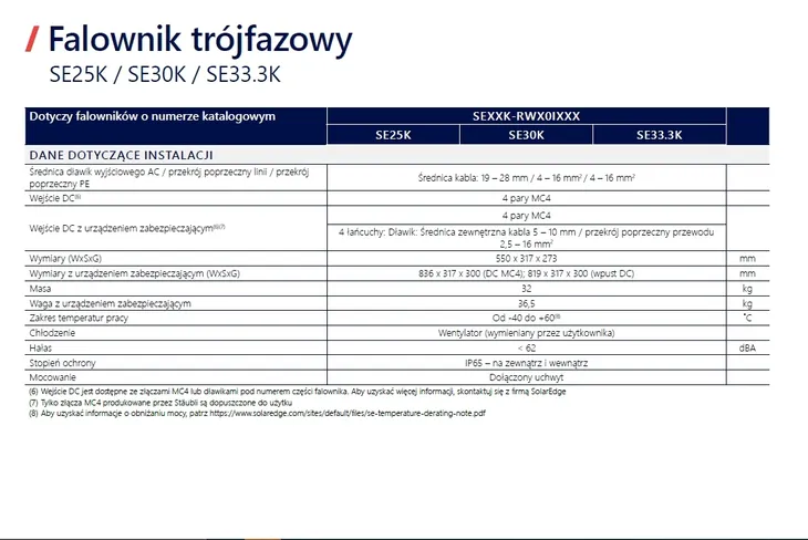 inwerter-solaredge-se33-3k-rw00ibnm4-kod-producenta-se33-3k-rw00ibnm4