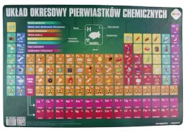 podkladka-na-biurko-oklejana-uklad-okresowy-pierwiastkow-chemicznych-happy
