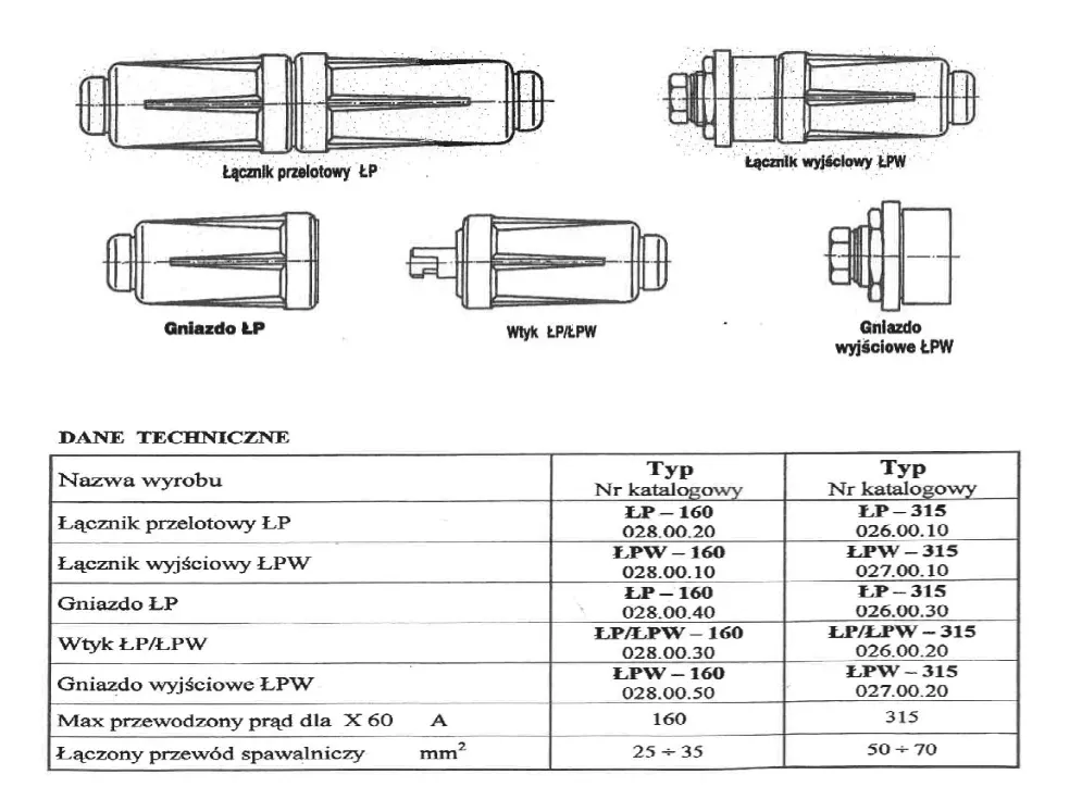 wtyk-lw-lp-25-pomet