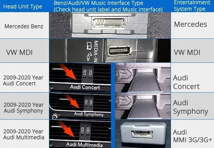 adapter-modul-bluetooth-audi-ami-mmi-3g-2009-2020-ios-android-yatour-stan-nowy