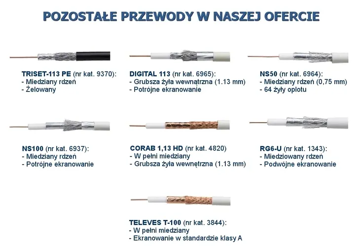 przewod-koncentryczny-ns100-trishield-marka-conotech