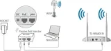 ap-tp-link-tl-wa801n-standard-pracy-bezprzewodowej-802-11n-wi-fi-4-802-11g-802-11b