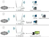 ap-tp-link-tl-wa801n-wbudowany-modem-brak-modemu