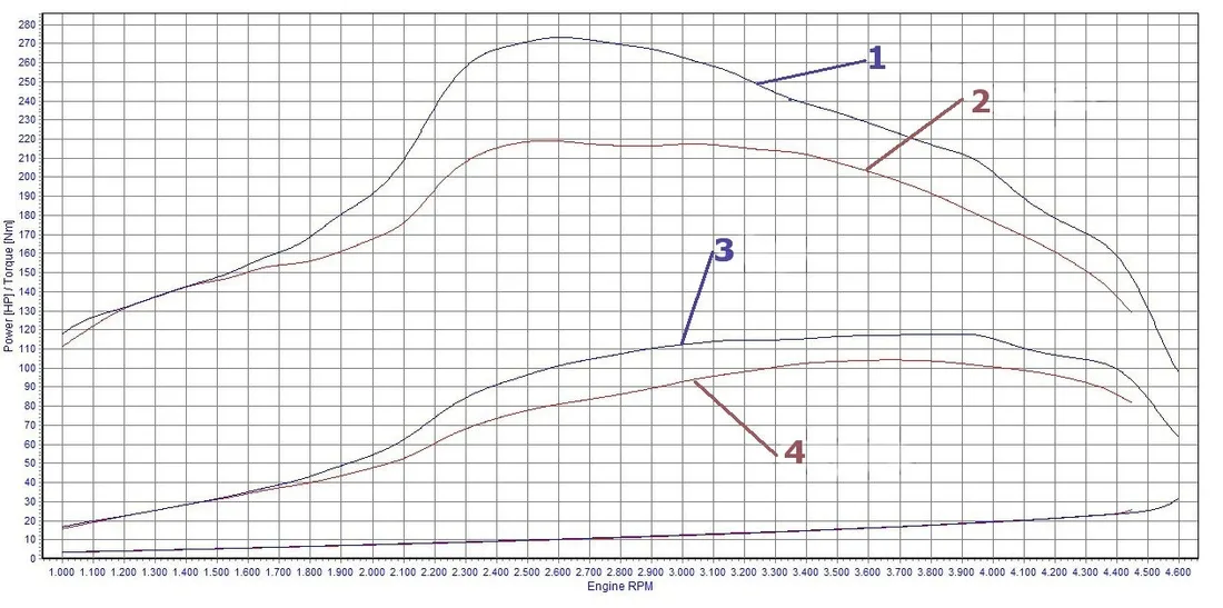 galletto-1260-pl-chip-tuning-wsady