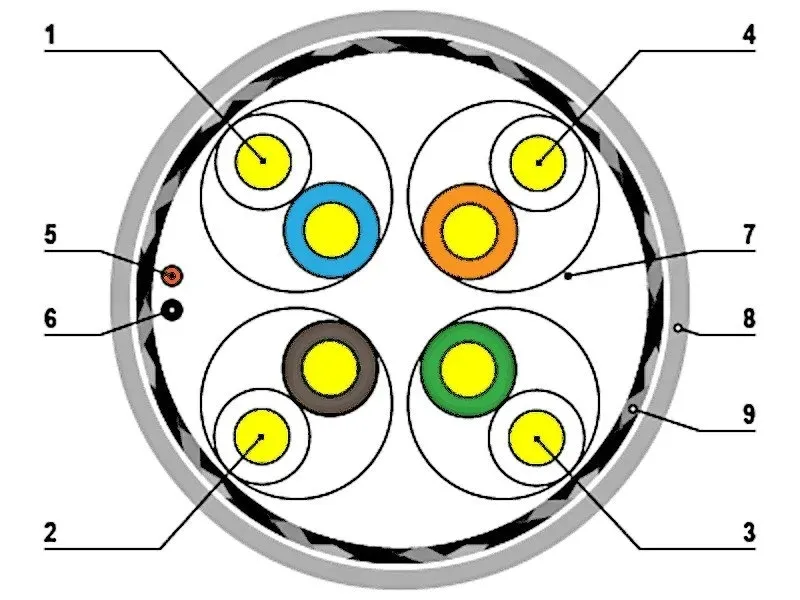 skretka-s-ftp-k7-500m-netset