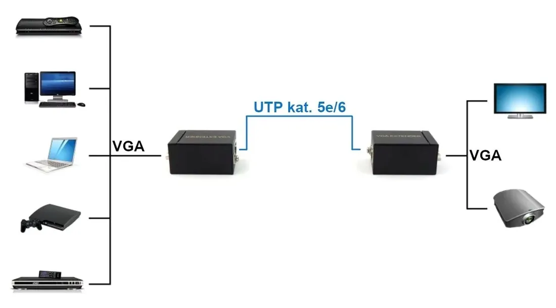 extender-vga-ex-60-stan-nowy