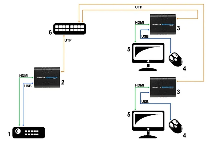 extender-hdmi-usb-ex-100-stan-nowy