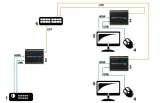 extender-hdmi-usb-ex-100-stan-nowy