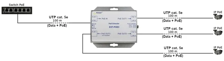 extender-ethernet-poe-ext-poe3-pulsar-stan-nowy