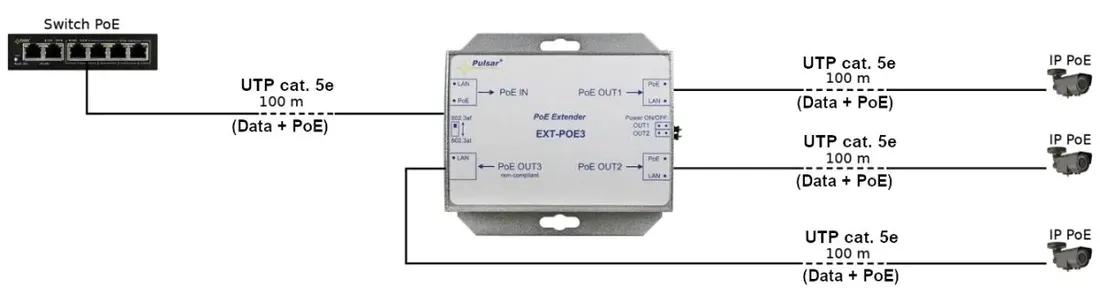 extender-ethernet-poe-ext-poe3-pulsar-stan-nowy
