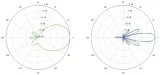 punkt-dostepowy-ns-5acl-ubiquiti-stan-nowy