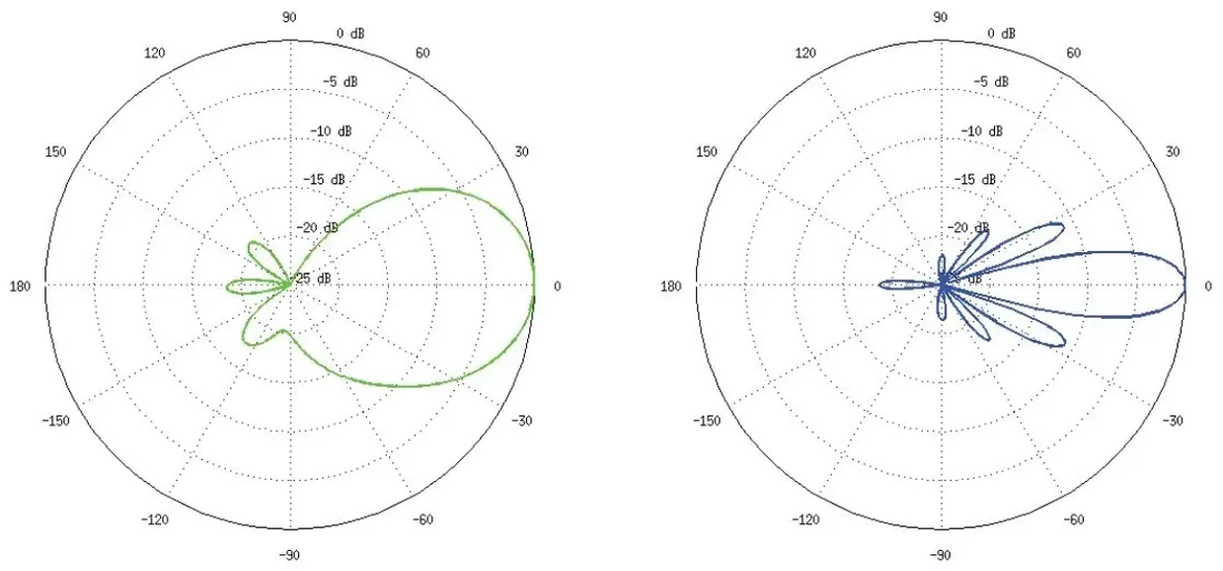 punkt-dostepowy-ns-5acl-ubiquiti