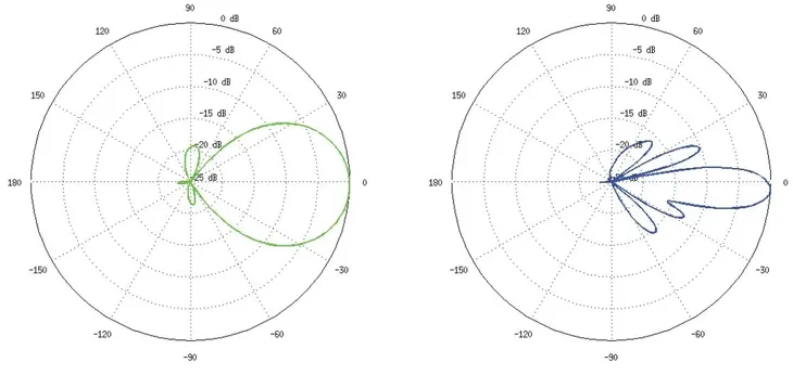 punkt-dostepowy-ns-5acl-ubiquiti-stan-nowy